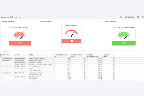 software data views